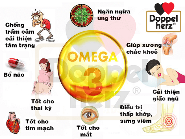 Vai trờ của omega 3 với người tiểu đường